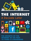 Infographie Les 10 ans d'Internet